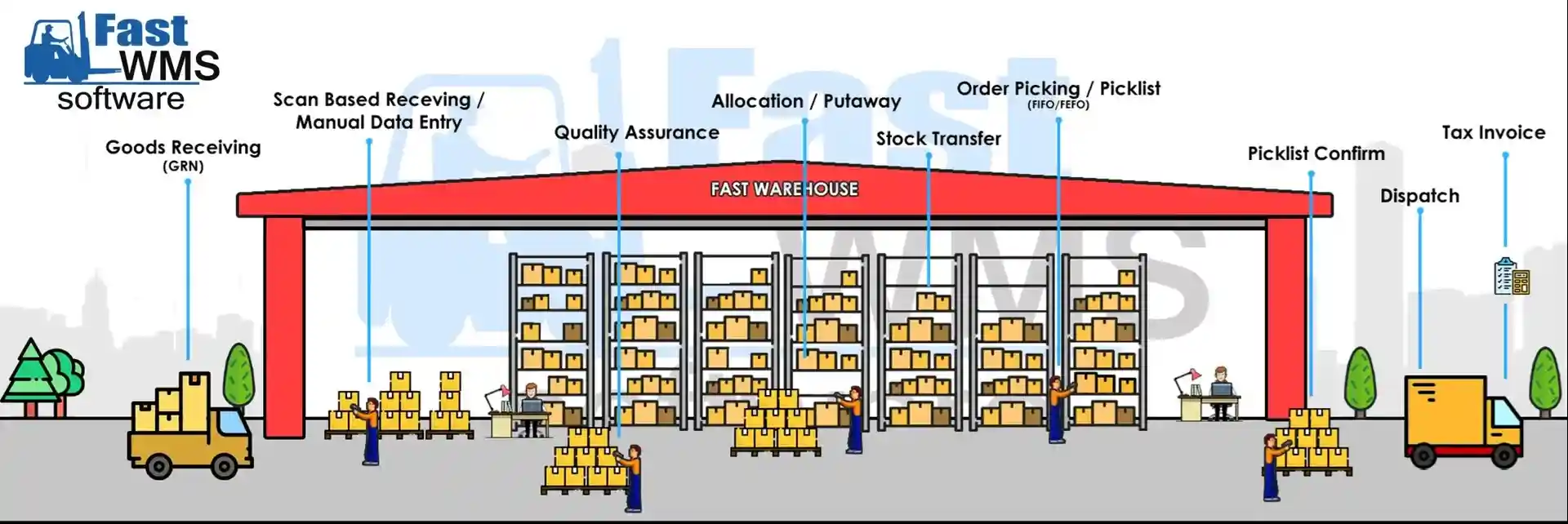 wms software