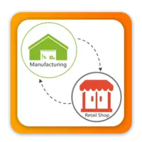 WMS Software for Retail Supply Chain